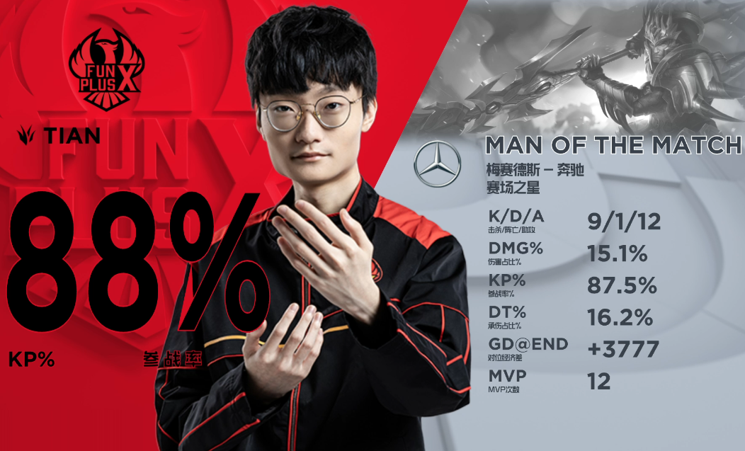 包含V5血洗IG，ShowMaker送出助攻的词条