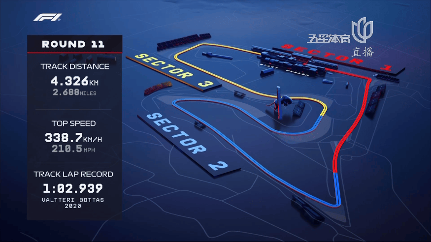 梅赛德斯鏖战索伯车队，塞恩斯统治全场